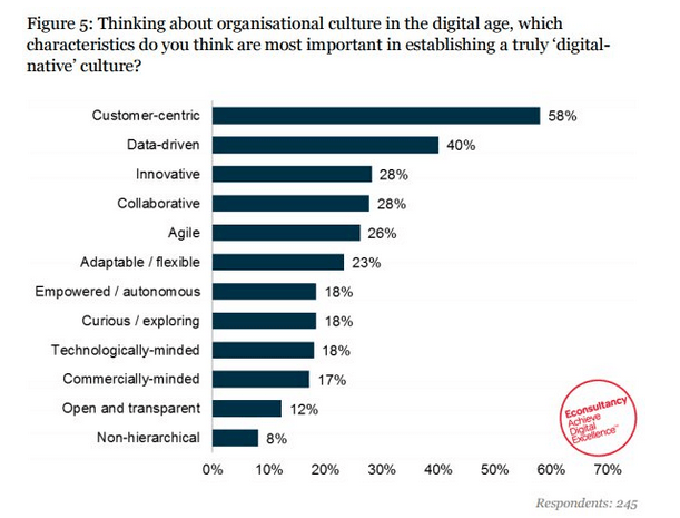 customer-centric-organizational-culture-min