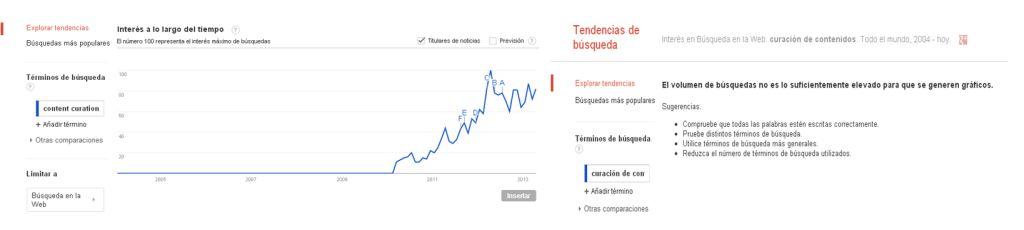 tendencia-content-curation