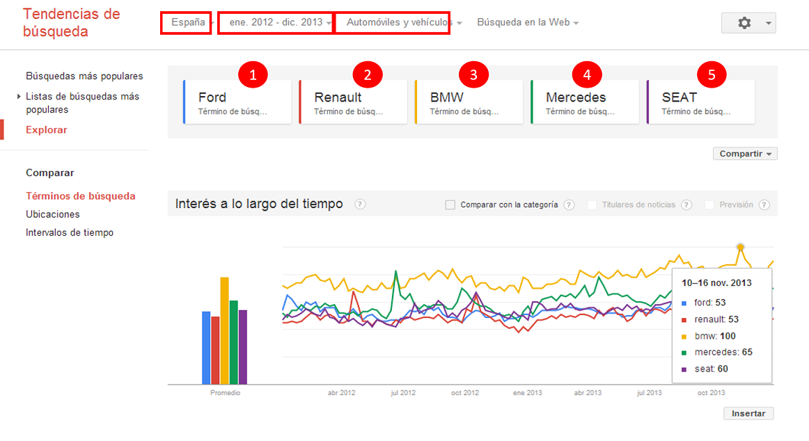 Google Trends o como identificar tendencias de mercado de forma eficaz