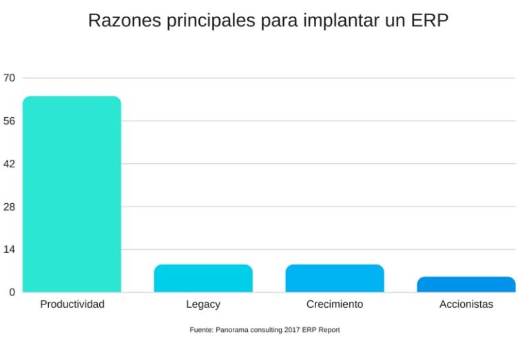 🏆 Qué Es Un Erp Y Cuál Es Mejor Para Tu Empresa 【top 20】 4198