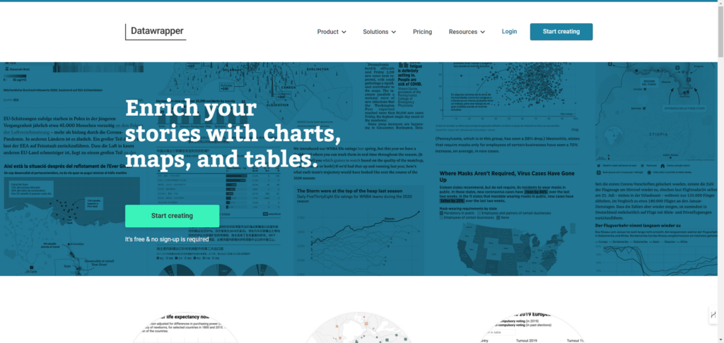 Software de visualización de datos para informes, presentaciones y periódicos digitales