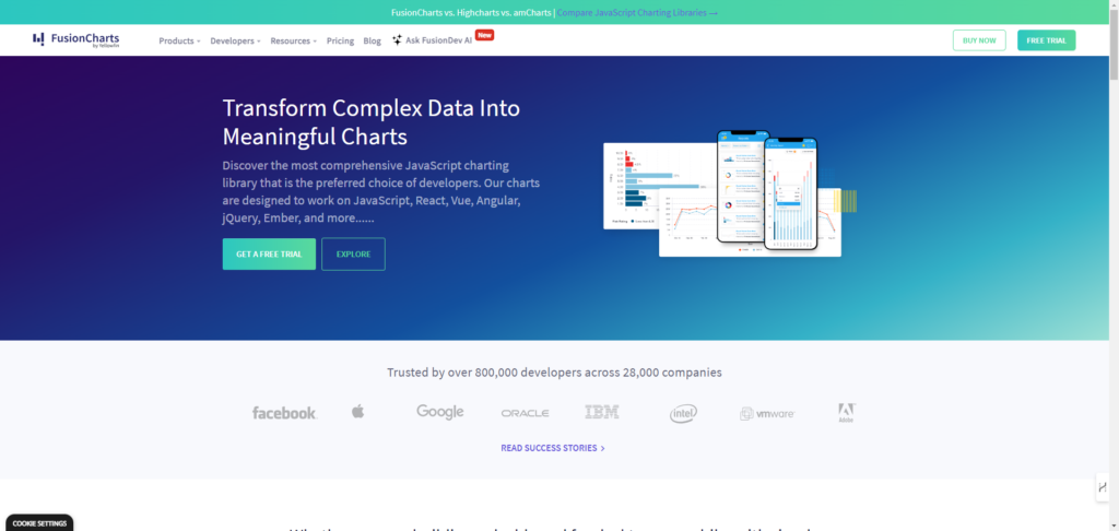 FusionCharts es una biblioteca de visualización de datos JavaScript utilizada por más de 27,000 empresas.